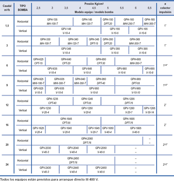 equipos de presion zaragoza